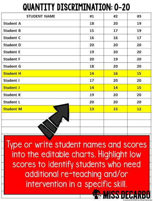 Using Data to Drive Math Instruction - Easy Organization and Assessments
