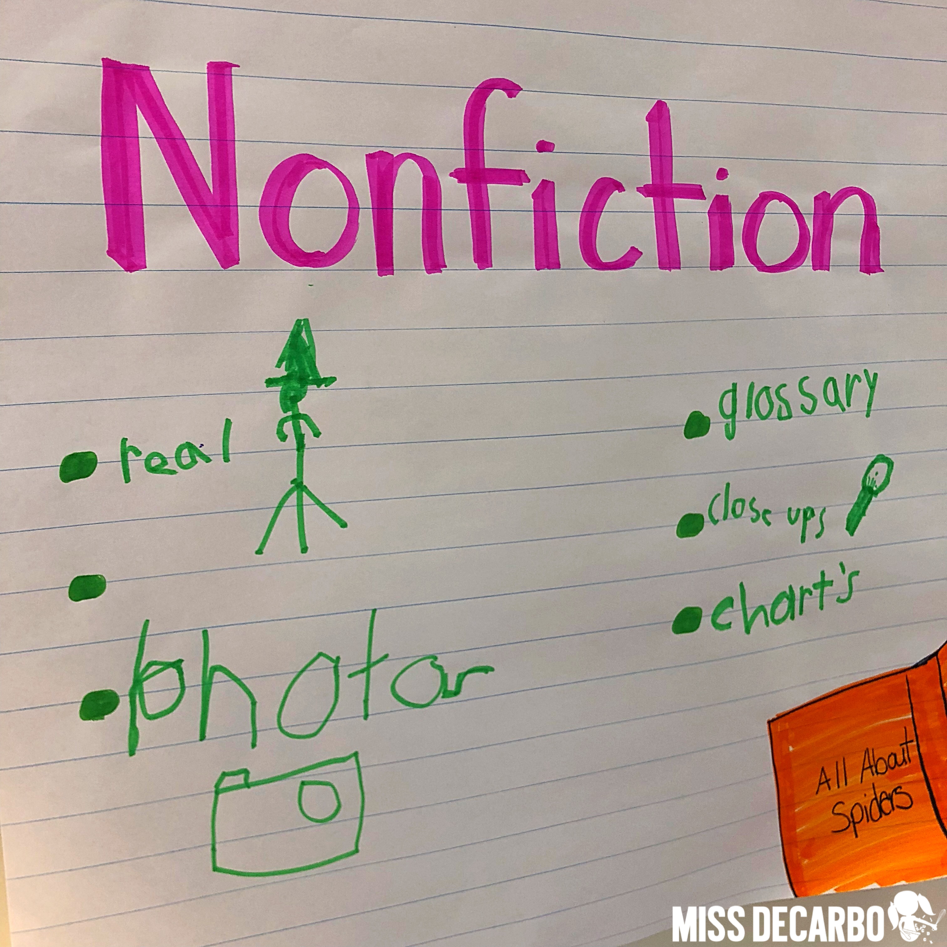 fiction and nonfiction anchor chart for reading - Have students create their own fiction and nonfiction anchor chart after exploring your classroom library