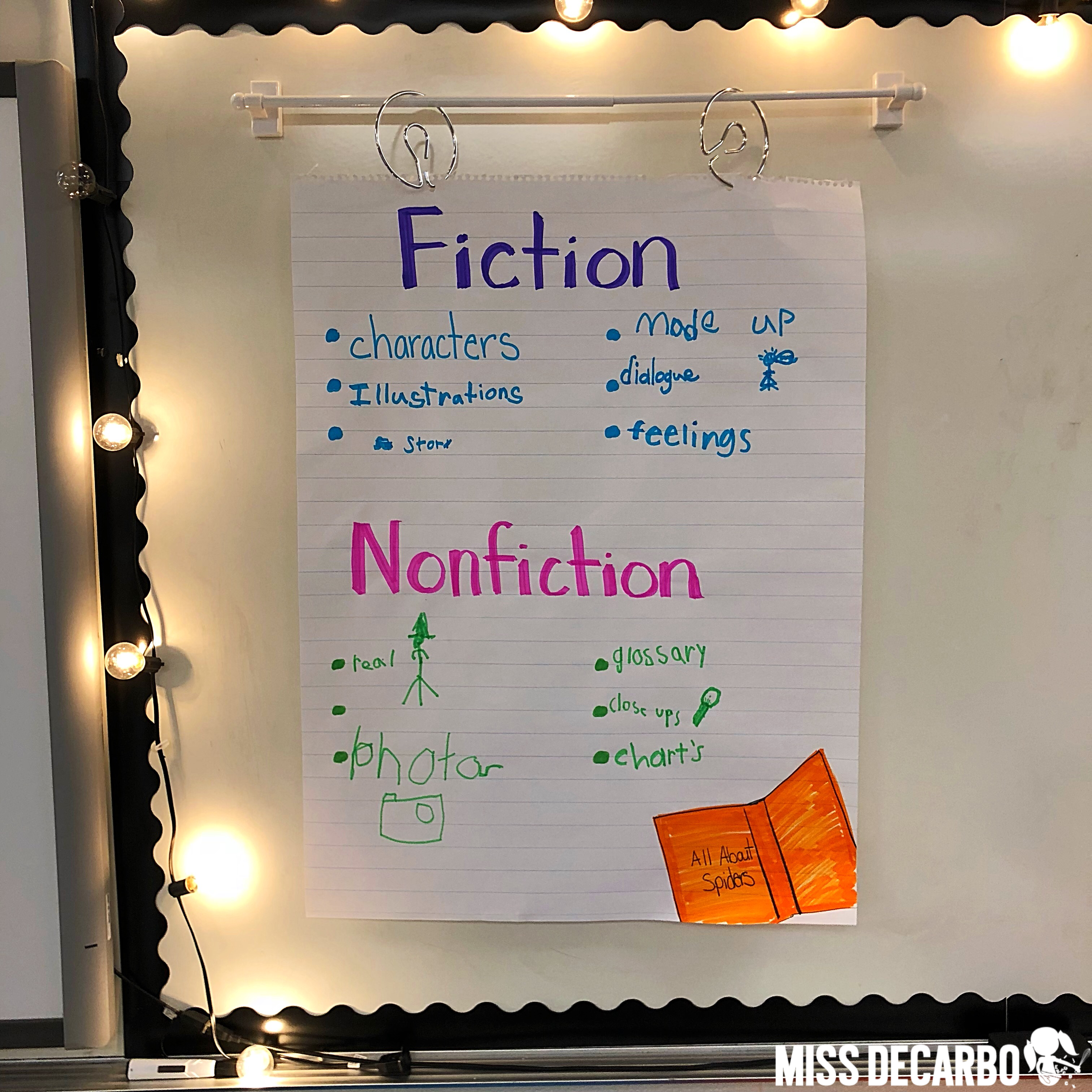 fiction and nonfiction anchor chart for reading - Have students create their own fiction and nonfiction anchor chart after exploring your classroom library #fictionandnonfiction #readinglessons