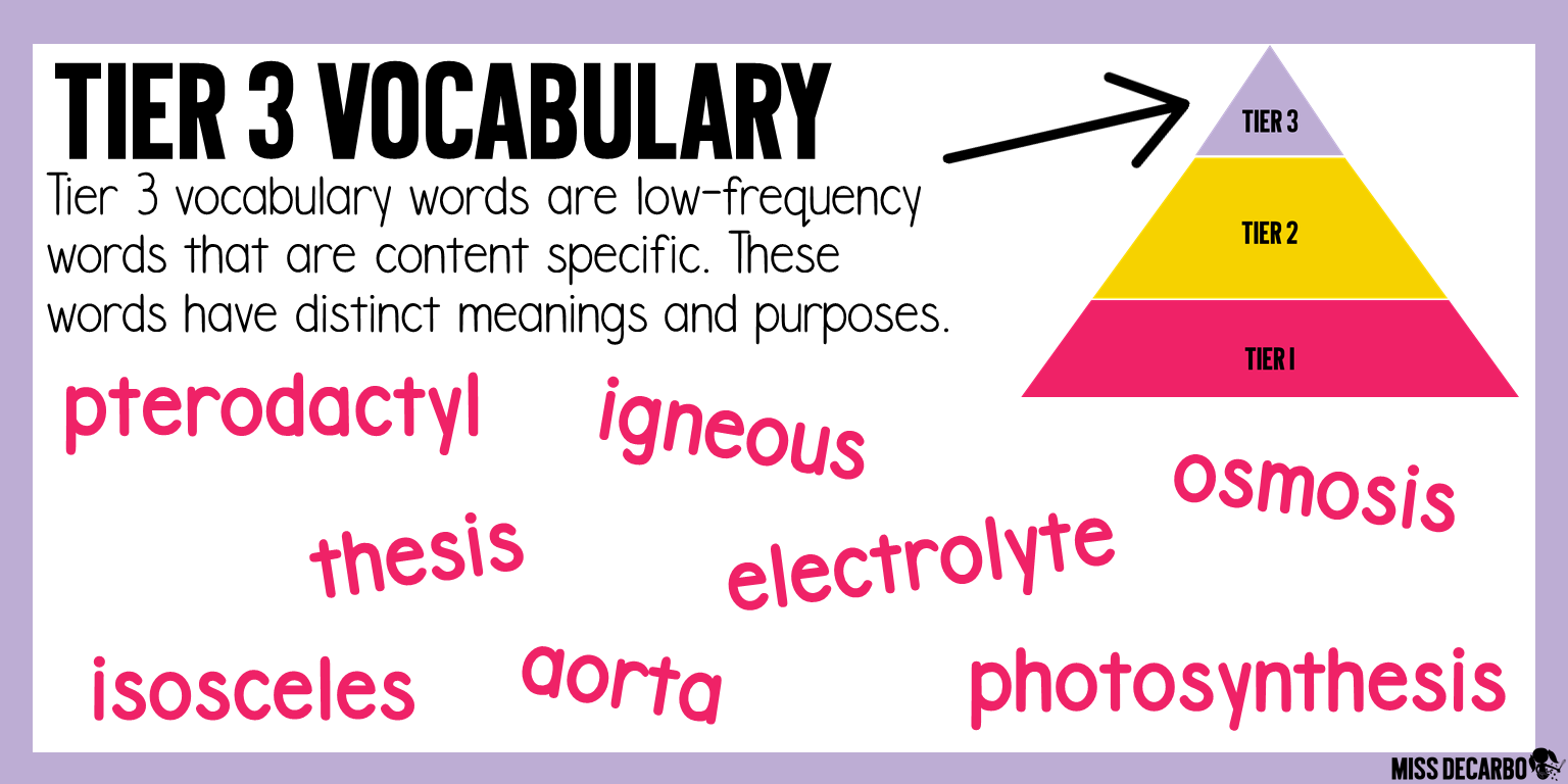 Tier 3 Vocabulary consists of low-frequency words that are content specific. Examples of tier 3 vocabulary are included in this image and blog post.